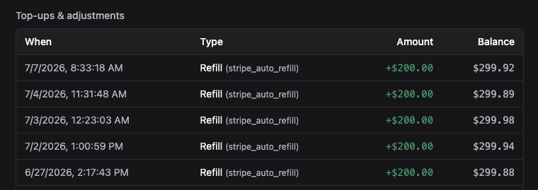 The Top-ups & adjustments table showing individual refill entries with amounts and running balance